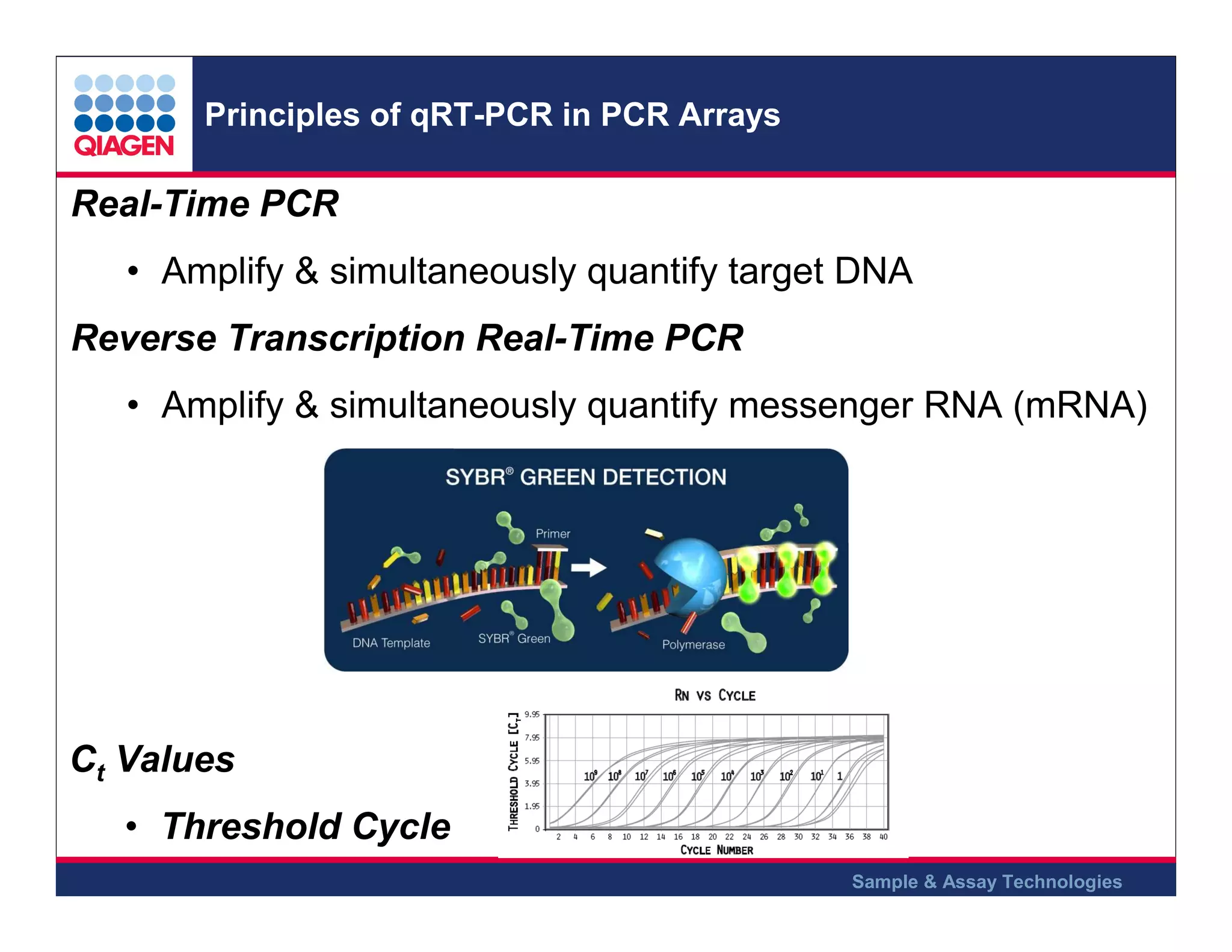 Principles of qRT-PCR in PCR Arrays

Real-Time PCR
• Amplify & simultaneously quantify target DNA
Reverse Transcription Real-Time PCR
• Amplify & simultaneously quantify messenger RNA (mRNA)

Ct Values
• Threshold Cycle
Sample & Assay Technologies

 