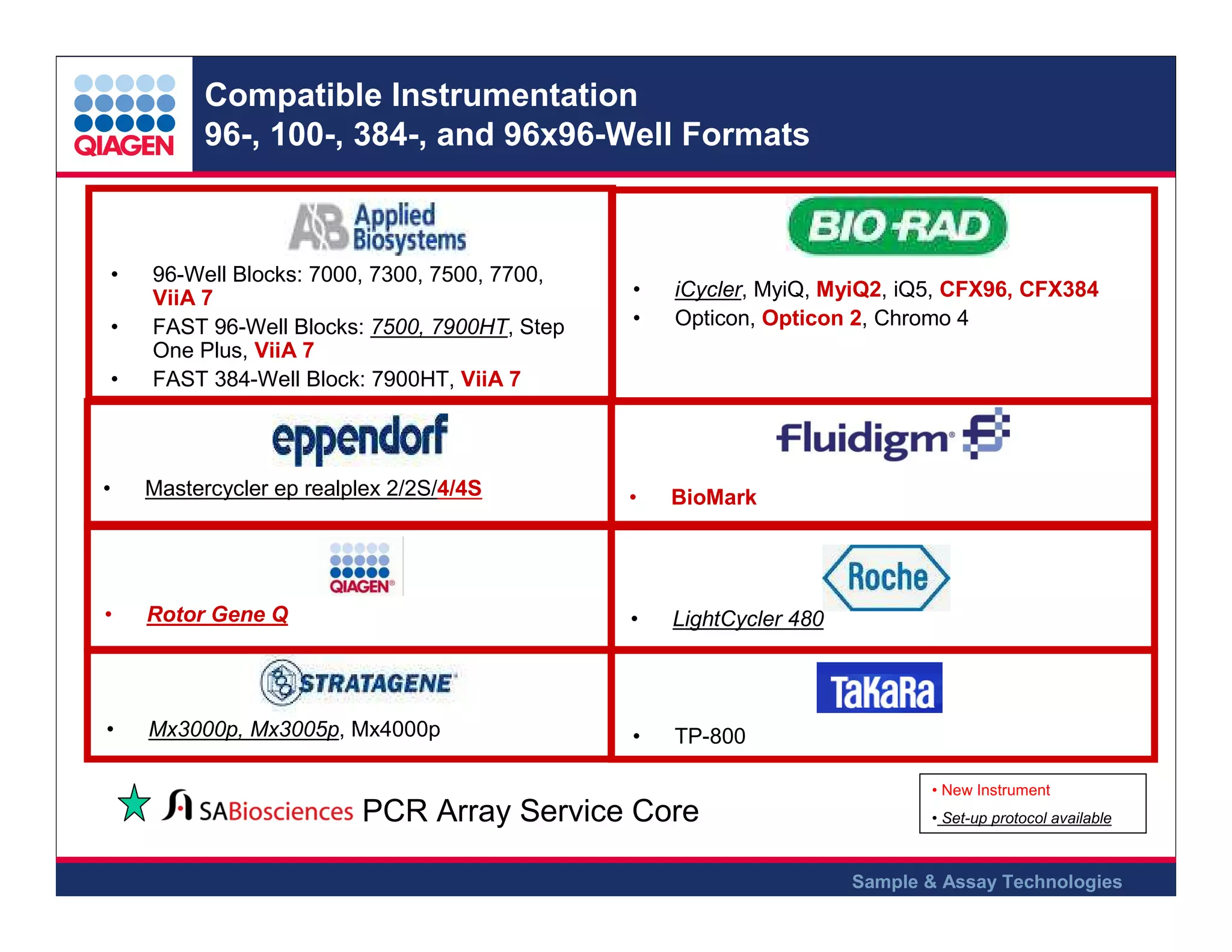 Compatible Instrumentation
96-, 100-, 384-, and 96x96-Well Formats

•
•
•

96-Well Blocks: 7000, 7300, 7500, 7700,
ViiA 7
FAST 96-Well Blocks: 7500, 7900HT, Step
One Plus, ViiA 7
FAST 384-Well Block: 7900HT, ViiA 7

•
•

iCycler, MyiQ, MyiQ2, iQ5, CFX96, CFX384
Opticon, Opticon 2, Chromo 4

•

Mastercycler ep realplex 2/2S/4/4S

•

BioMark

•

Rotor Gene Q

•

LightCycler 480

•

Mx3000p, Mx3005p, Mx4000p

•

TP-800
• New Instrument

PCR Array Service Core

• Set-up protocol available

Sample & Assay Technologies

 