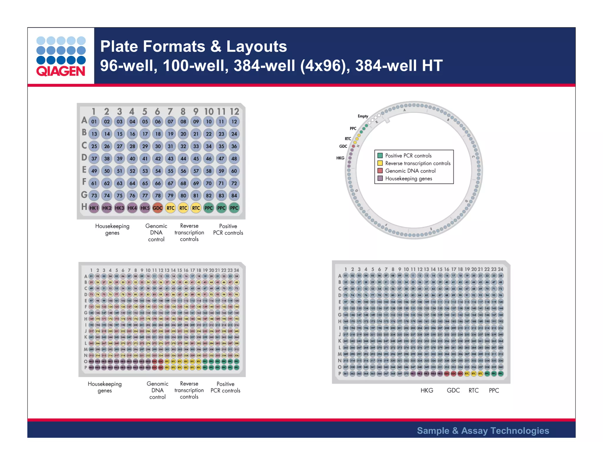 Plate Formats & Layouts
96-well, 100-well, 384-well (4x96), 384-well HT

Sample & Assay Technologies

 
