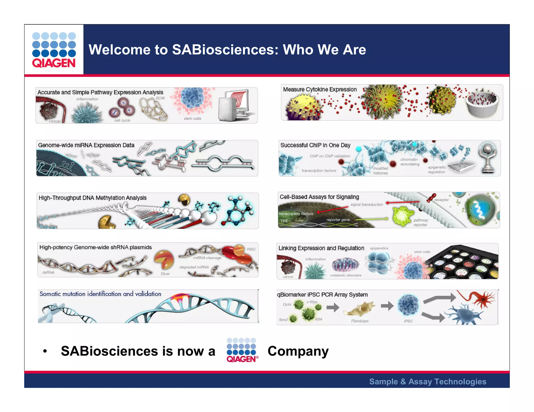 Welcome to SABiosciences: Who We Are

• SABiosciences is now a

Company
Sample & Assay Technologies

 