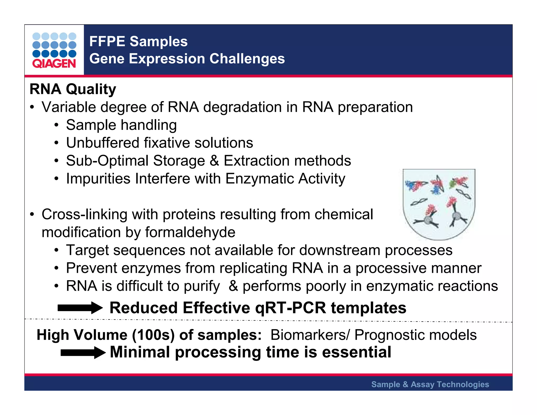 FFPE Samples
Gene Expression Challenges

RNA Quality
• Variable degree of RNA degradation in RNA preparation
• Sample handling
• Unbuffered fixative solutions
• Sub-Optimal Storage & Extraction methods
• Impurities Interfere with Enzymatic Activity
• Cross-linking with proteins resulting from chemical
modification by formaldehyde
• Target sequences not available for downstream processes
• Prevent enzymes from replicating RNA in a processive manner
• RNA is difficult to purify & performs poorly in enzymatic reactions

Reduced Effective qRT-PCR templates
High Volume (100s) of samples: Biomarkers/ Prognostic models

Minimal processing time is essential
Sample & Assay Technologies

 