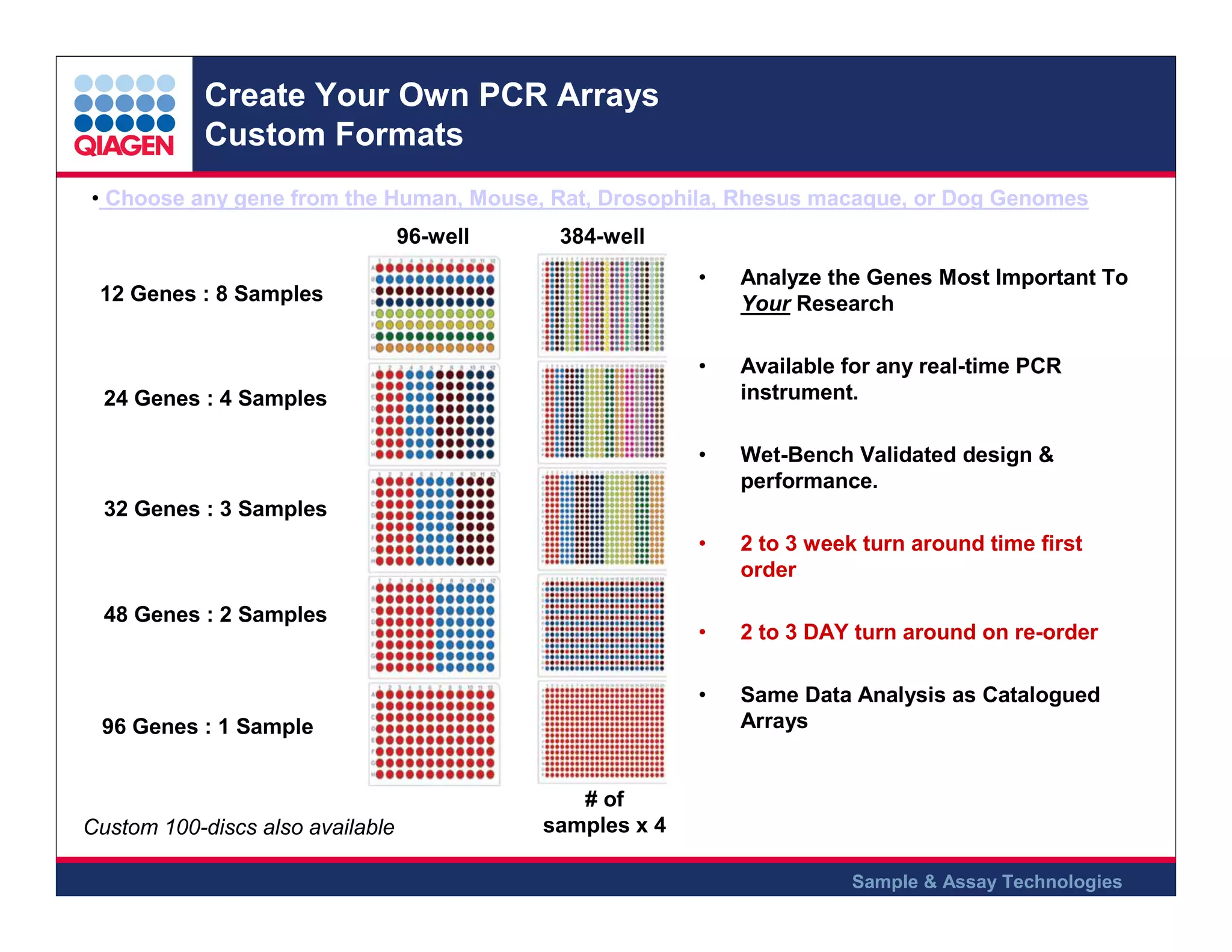 Create Your Own PCR Arrays
Custom Formats
• Choose any gene from the Human, Mouse, Rat, Drosophila, Rhesus macaque, or Dog Genomes
96-well

384-well
•

Analyze the Genes Most Important To
Your Research

•

Available for any real-time PCR
instrument.

•

Wet-Bench Validated design &
performance.

•

2 to 3 week turn around time first
order

•

2 to 3 DAY turn around on re-order

•

12 Genes : 8 Samples

Same Data Analysis as Catalogued
Arrays

24 Genes : 4 Samples

32 Genes : 3 Samples

48 Genes : 2 Samples

96 Genes : 1 Sample

Custom 100-discs also available

# of
samples x 4
Sample & Assay Technologies

 