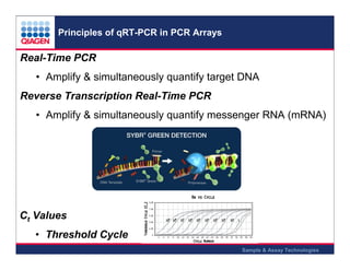 Ffpe pcr array | PPT