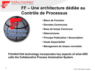 Blocs de Fonction Données Communes Base de temps Commune Déterminisme Principe Publication / Souscription Haute disponibilité Management de réseau normalisé F OUNDATION  technology incorporates key aspects of what ARC calls the Collaborative Process Automation System.  FF – Une architecture dédiée au Contrôle de Processus 