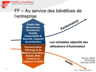Performance coûts Les véritables objectifs des utilisateurs d‘Automation Source: Bayer Technology Services GmbH FF – Au service des bénéfices de l’entreprise Emploi des Ressources, Rendement, Qualité, Disponibilité & Sécurité, Capacité de production Consommation d‘Energie & de Matières premières, Stocks, Main d‘oeuvre et Capitaux investis 