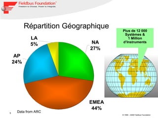 Data from ARC Répartition Géographique Plus de 12 000 Systèmes & 1 Million d’Instruments 