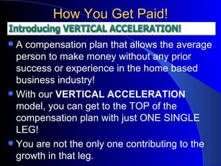 How You Get Paid! A compensation plan that allows the average person to make money without any prior success or experience in the home based business industry! With our  VERTICAL ACCELERATION  model, you can get to the TOP of the compensation plan with just ONE SINGLE LEG! You are not the only one contributing to the growth in that leg. 