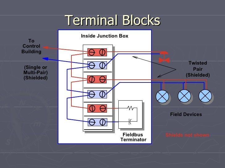 ️Foundation Fieldbus Junction Box Wiring Diagram Free Download Gmbar.co