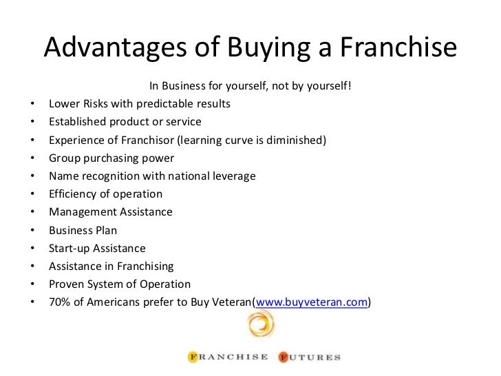 Business plan for buying a franchise