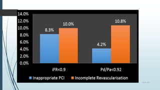 28-06-2017FFR and iFR
 