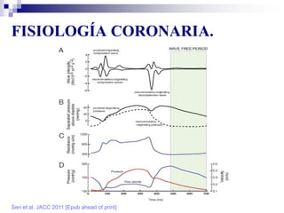 FISIOLOGÍA CORONARIA.
Sen et al. JACC 2011 [Epub ahead of print]
 