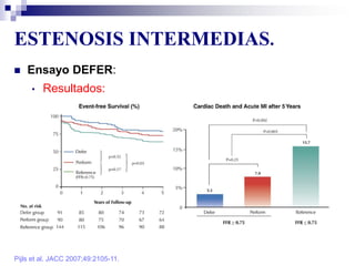ESTENOSIS INTERMEDIAS.
Pijls et al. JACC 2007;49:2105-11.
 Ensayo DEFER:
• Resultados:
 