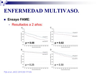 ENFERMEDAD MULTIVASO.
Pijls et al. JACC 2010;56:177-84.
 Ensayo FAME:
• Resultados a 2 años:
p = 0.08 p = 0.02
p = 0.25 p = 0.30
 
