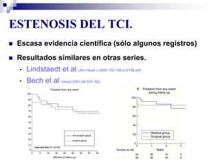 ESTENOSIS DEL TCI.
 Escasa evidencia científica (sólo algunos registros)
 Resultados similares en otras series.
• Lindstaedt et al (Am Heart J 2006;152:156.e12156.e9)
• Bech et al (Heart 2001;86:547–52)
 