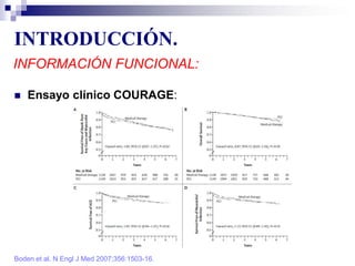INTRODUCCIÓN.
INFORMACIÓN FUNCIONAL:
 Ensayo clínico COURAGE:
Boden et al. N Engl J Med 2007;356:1503-16.
 