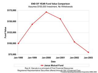 Rao K. Garuda is a principal of First Financial Resources Registered Representative Securities offered through QA 3 Financial Corp © Creative Marketing International Corporation (CMIC) 2003   