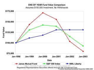Rao K. Garuda is a principal of First Financial Resources Registered Representative Securities offered through QA 3 Financial Corp © Creative Marketing International Corporation (CMIC) 2003   