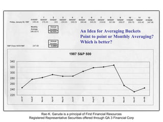 Rao K. Garuda is a principal of First Financial Resources Registered Representative Securities offered through QA 3 Financial Corp An Idea for Averaging Buckets Point to point or Monthly Averaging? Which is better? 