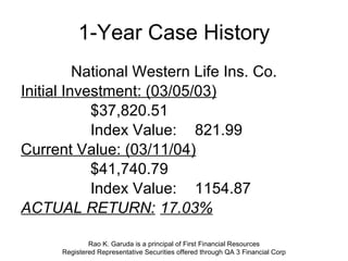 1-Year Case History National Western Life Ins. Co. Initial Investment: (03/05/03) $37,820.51 Index Value: 821.99 Current Value: (03/11/04) $41,740.79 Index Value: 1154.87 ACTUAL RETURN: 17.03% Rao K. Garuda is a principal of First Financial Resources Registered Representative Securities offered through QA 3 Financial Corp 