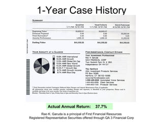 1-Year Case History Rao K. Garuda is a principal of First Financial Resources Registered Representative Securities offered through QA 3 Financial Corp Actual Annual Return:  37.7% 