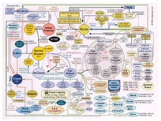 Rao K. Garuda is a principal of First Financial Resources Registered Representative Securities offered through QA 3 Financial Corp 
