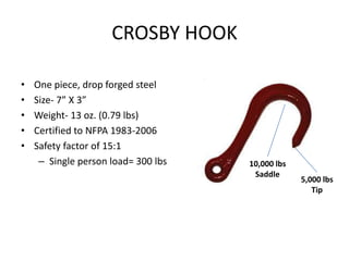 CROSBY HOOK

•   One piece, drop forged steel
•   Size- 7” X 3”
•   Weight- 13 oz. (0.79 lbs)
•   Certified to NFPA 1983-2006
•   Safety factor of 15:1
     – Single person load= 300 lbs   10,000 lbs
                                      Saddle
                                                  5,000 lbs
                                                     Tip
 