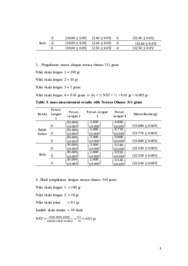 physics report basic measurement and uncertainty