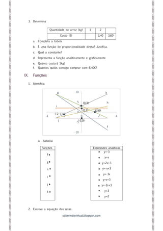 sabermaisvirtual.blogspot.com
3. Determina
Quantidade de arroz (kg) 1 2
Custo (€) 2,40 3,60
a. Completa a tabela
b. É uma função de proporcionalidade direta? Justifica.
c. Qual a constante?
d. Representa a função analiticamente e graficamente.
e. Quanto custará 5kg?
f. Quantos quilos consigo comprar com 8,40€?
IX. Funções
1. Identifica
a. Associa
Funções Expressões analíticas
f
g
h
i
j
k
y=-3
y=x
y=2x+3
y=-x+3
y=-3x
y=x+3
y=-2x+3
y=3
y=2
2. Escreve a equação das retas
f
g
h
i
j
k
-10
-5
0
5
10
-4 -2 0 2 4
(-3,0)
(2,0)
(-2,-1)
(0,3)
(0,2)
 