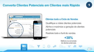 Converta Clientes Potenciais em Clientes mais Rápido 
Otimize todo o Ciclo de Vendas 
Qualifique e roteie clientes potenciais 
Alinhe e maximize a geração de clientes 
potenciais 
Rastreie todo o funil de vendas 
+38% 
Melhora na conversão 
de clientes potenciais 
 