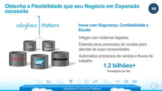 Obtenha a Flexibilidade que seu Negócio em Expansão 
necessita 
Inove com Segurança, Confiabilidade e 
Escala 
Integre com sistemas legados 
Estenda seus processos de vendas para 
atender às suas necessidades 
Automatize processos de vendas e fluxos de 
trabalho 
ERP Any 
System 
1.2 bilhões+ 
Transações por dia 
 