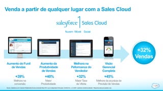 Venda a partir de qualquer lugar com a Sales Cloud 
Visão 
Gerencial 
Completa 
+45% 
Melhora da acurácia da 
Previsão de Vendas 
Aumento da 
Produtividade 
de Vendas 
+40% 
Maior 
Produtividade 
Aumento do Funil 
de Vendas 
Melhora na 
conversão 
Melhora na 
Peformance do 
Vendedor 
+32% 
Maior Taxa 
de Vitória 
+39% 
Nuvem. Móvel . Social 
Source: Salesforce.com Customer Relationship Survey conducted May 2014, by an independent third-party, Confirmit Inc., on 5,200+ customers randomly selected. Response sizes per question vary. 
+32% 
Vendas 
 
