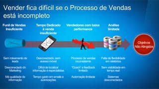 Vender fica difícil se o Processo de Vendas 
está incompleto 
Análise 
limitada 
Sem roteamento de 
leads 
Desconectado do 
Marketing 
Má qualidade da 
informação 
Desconectado: sem 
acesso móvel 
Difícil de localizar 
informação e especialistas 
Tempo gasto em emails e 
autorizações 
Processo de vendas 
inconsistente 
“Coach” e feedback 
limitado 
Automação limitada 
Falta de flexibilidade 
em relatórios 
Sem visibilidade em 
tempo real 
Sistemas 
desconectados 
Funil de Vendas 
Insuficiente 
Tempo Dedicado 
à venda 
insuficiente 
Vendedores com baixa 
performance 
Objetivos 
Não Atingidos 
 