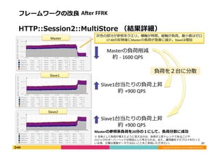 Copyright	
  (C)	
  DeNA	
  Co.,Ltd.	
  All	
  Rights	
  Reserved.	
  
フレームワークの改良良	
  AAer	
  FFRK	
  
HTTP::Session2::MultiStore	
  （結果詳細）	
  
27	
  
Masterの負荷削減	
  
約	
  -­‐	
  1600	
  QPS	
  
Slave1台当たりの負荷上昇	
  
約	
  +900	
  QPS	
  
Slave1台当たりの負荷上昇	
  
約	
  +900	
  QPS	
  
灰⾊色の部分が参照系クエリ。横軸が時間。縦軸が負荷。最⼩小値はゼロ	
  
17:40の反映後にMasterの負荷が急激に減少。Slaveは増加	
  
負荷を２台に分散	
  
Masterの参照系負荷を20分の１にして、負荷分散に成功	
  
※	
  全体として負荷が増えたように⾒見見えるのは、負荷が上昇トレンドであることや	
  
ロジックのオーバーヘッドが原因として考えられる。また、運⽤用優先でデプロイを⾏行行って
いる為、正確な実験データではないことをご承知いただきたい。	
  
 