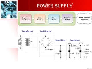 Fire Fighting Robot by saurabh | PPT