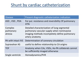 Shunt by cardiac catheterization
Disease Present diagnostic catheterization indication
ASD , VSD , PDA For pul. resistance and reversibility Of pulmonary
HTN
Complex
pulmonary
atresia
Detailed characterization of lung segmental
pulmonary vascular supply when noninvasive
imaging methods incompletely define pulmonary
artery anatomy
PA with intact IVS Determination of coronary circulation
Supravalvar AS useful to define relationship to CA origins
TOF Anatomy when CAs, VSDs, Ao-PA collaterals cannot
be sufficiently imaged otherwise
Single ventricle Hemodynamics/PVR
 