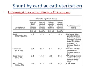 1. Left-to-right Intracardiac Shunts - Oximetry run
Shunt by cardiac catheterization
 