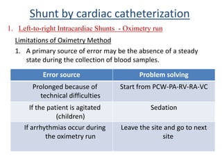 Limitations of Oximetry Method
1. A primary source of error may be the absence of a steady
state during the collection of blood samples.
1. Left-to-right Intracardiac Shunts - Oximetry run
Shunt by cardiac catheterization
Error source Problem solving
Prolonged because of
technical difficulties
Start from PCW-PA-RV-RA-VC
If the patient is agitated
(children)
Sedation
If arrhythmias occur during
the oximetry run
Leave the site and go to next
site
 