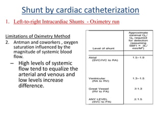 Limitations of Oximetry Method
2. Antman and coworkers , oxygen
saturation influenced by the
magnitude of systemic blood
flow.
– High levels of systemic
flow tend to equalize the
arterial and venous and
low levels increase
difference.
1. Left-to-right Intracardiac Shunts - Oximetry run
Shunt by cardiac catheterization
 