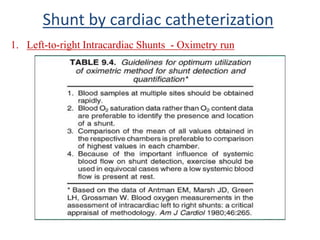 Shunt by cardiac catheterization
1. Left-to-right Intracardiac Shunts - Oximetry run
 