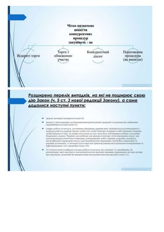 9 квітня 2020 року вступає в дію нова редакція Закону України Про публічні закупівлі