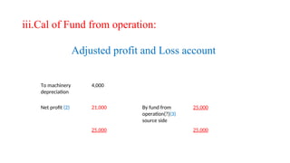 iii.Cal of Fund from operation:
Adjusted profit and Loss account
To machinery
depreciation
4,000
Net profit (2) 21,000 By fund from
operation(?)(3)
source side
25,000
25,000 25,000
 