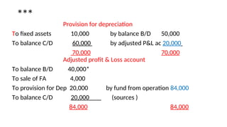 ***
Provision for depreciation
To fixed assets 10,000 by balance B/D 50,000
To balance C/D 60,000 by adjusted P&L ac 20,000
70,000 70,000
Adjusted profit & Loss account
To balance B/D 40,000*
To sale of FA 4,000
To provision for Dep 20,000 by fund from operation 84,000
To balance C/D 20,000 (sources )
84,000 84,000
 