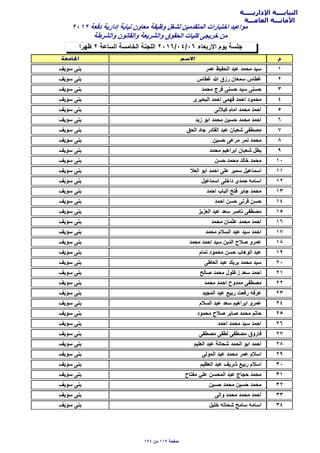 ‫اﻹداريـــــة‬ ‫النيابــــة‬
‫العامـــة‬ ‫اﻷمانـــة‬
‫ظهرا‬ ٢ ‫السﺎعة‬ ‫الخﺎمسة‬ ‫اللجنة‬ ٢٠١٦/٠٤/٠٦ ‫اﻻرﺑعﺎء‬ ‫يوم‬ ‫جلسة‬
٢٠١٢ ‫دفعة‬ ‫إدارية‬ ‫نيﺎﺑة‬ ‫معﺎون‬ ‫وظيفة‬ ‫لشغل‬ ‫المتقدمين‬ ‫اختﺑﺎرات‬ ‫مواعيد‬
‫والشرطة‬ ‫والقﺎنون‬ ‫والشريعة‬ ‫الﺣقوق‬ ‫كليﺎت‬ ‫خريجى‬ ‫من‬
١‫عمر‬ ‫الﺣفيظ‬ ‫عﺑد‬ ‫مﺣمد‬ ‫سيد‬‫سويف‬ ‫ﺑنى‬
٢‫غطﺎس‬ ‫ﷲ‬ ‫رزق‬ ‫سمعﺎن‬ ‫غطﺎس‬‫سويف‬ ‫ﺑنى‬
٣‫مﺣمد‬ ‫فرج‬ ‫ﺣسنى‬ ‫سيد‬ ‫ﺣسنى‬‫سويف‬ ‫ﺑنى‬
٤‫الﺑﺣيرى‬ ‫اﺣمد‬ ‫فهمى‬ ‫اﺣمد‬ ‫مﺣمود‬‫سويف‬ ‫ﺑنى‬
٥‫كيﻼنى‬ ‫امﺎم‬ ‫مﺣمد‬ ‫اﺣمد‬‫سويف‬ ‫ﺑنى‬
٦‫زيد‬ ‫اﺑو‬ ‫مﺣمد‬ ‫ﺣسين‬ ‫مﺣمد‬ ‫اﺣمد‬‫سويف‬ ‫ﺑنى‬
٧‫الﺣق‬ ‫جﺎد‬ ‫القﺎدر‬ ‫عﺑد‬ ‫شعﺑﺎن‬ ‫مﺻطفى‬‫سويف‬ ‫ﺑنى‬
٨‫ﺣسين‬ ‫مرعى‬ ‫نمر‬ ‫مﺣمد‬‫سويف‬ ‫ﺑنى‬
٩‫مﺣمد‬ ‫اﺑراهيم‬ ‫شعﺑﺎن‬ ‫ﺑطل‬‫سويف‬ ‫ﺑنى‬
١٠‫ﺣسن‬ ‫مﺣمد‬ ‫خﺎلد‬ ‫مﺣمد‬‫سويف‬ ‫ﺑنى‬
١١‫العﻼ‬ ‫اﺑو‬ ‫اﺣمد‬ ‫على‬ ‫سمير‬ ‫اسمﺎعيل‬‫سويف‬ ‫ﺑنى‬
١٢‫اسمﺎعيل‬ ‫داخلى‬ ‫ﺣمدى‬ ‫اسﺎمه‬‫سويف‬ ‫ﺑنى‬
١٣‫اﺣمد‬ ‫الﺑﺎب‬ ‫فتح‬ ‫جﺎﺑر‬ ‫مﺣمد‬‫سويف‬ ‫ﺑنى‬
١٤‫اﺣمد‬ ‫ﺣسن‬ ‫قرنى‬ ‫ﺣسن‬‫سويف‬ ‫ﺑنى‬
١٥‫العزيز‬ ‫عﺑد‬ ‫سعد‬ ‫نﺎﺻر‬ ‫مﺻطفى‬‫سويف‬ ‫ﺑنى‬
١٦‫مﺣمد‬ ‫عثمﺎن‬ ‫مﺣمد‬ ‫اﺣمد‬‫سويف‬ ‫ﺑنى‬
١٧‫مﺣمد‬ ‫السﻼم‬ ‫عﺑد‬ ‫سيد‬ ‫اﺣمد‬‫سويف‬ ‫ﺑنى‬
١٨‫مﺣمد‬ ‫اﺣمد‬ ‫سيد‬ ‫الدين‬ ‫ﺻﻼح‬ ‫عمرو‬‫سويف‬ ‫ﺑنى‬
١٩‫تمﺎم‬ ‫مﺣمود‬ ‫ﺣسن‬ ‫الوهﺎب‬ ‫عﺑد‬‫سويف‬ ‫ﺑنى‬
٢٠‫العﺎطى‬ ‫عﺑد‬ ‫ﺑريك‬ ‫مﺣمد‬ ‫سيد‬‫سويف‬ ‫ﺑنى‬
٢١‫ﺻﺎلح‬ ‫مﺣمد‬ ‫زغلول‬ ‫سعد‬ ‫اﺣمد‬‫سويف‬ ‫ﺑنى‬
٢٢‫مﺣمد‬ ‫اﺣمد‬ ‫ممدوح‬ ‫مﺻطفى‬‫سويف‬ ‫ﺑنى‬
٢٣‫المجيد‬ ‫عﺑد‬ ‫رﺑيع‬ ‫رفعت‬ ‫عرفه‬‫سويف‬ ‫ﺑنى‬
٢٤‫السﻼم‬ ‫عﺑد‬ ‫سعد‬ ‫اﺑراهيم‬ ‫عمرو‬‫سويف‬ ‫ﺑنى‬
٢٥‫مﺣمود‬ ‫ﺻﻼح‬ ‫ﺻﺎﺑر‬ ‫مﺣمد‬ ‫ﺣﺎتم‬‫سويف‬ ‫ﺑنى‬
٢٦‫اﺣمد‬ ‫مﺣمد‬ ‫سيد‬ ‫اﺣمد‬‫سويف‬ ‫ﺑنى‬
٢٧‫مﺻطفى‬ ‫لطفى‬ ‫مﺻطفى‬ ‫فﺎروق‬‫سويف‬ ‫ﺑنى‬
٢٨‫العليم‬ ‫عﺑد‬ ‫شﺣﺎتة‬ ‫الﺣمد‬ ‫اﺑو‬ ‫اﺣمد‬‫سويف‬ ‫ﺑنى‬
٢٩‫المولى‬ ‫عﺑد‬ ‫مﺣمد‬ ‫عمر‬ ‫اسﻼم‬‫سويف‬ ‫ﺑنى‬
٣٠‫العظيم‬ ‫عﺑد‬ ‫شريف‬ ‫رﺑيع‬ ‫اسﻼم‬‫سويف‬ ‫ﺑنى‬
٣١‫مفتﺎح‬ ‫علي‬ ‫المﺣسن‬ ‫عﺑد‬ ‫ﺣجﺎج‬ ‫مﺣمد‬‫سويف‬ ‫ﺑنى‬
٣٢‫ﺣسين‬ ‫مﺣمد‬ ‫ﺣسين‬ ‫مﺣمد‬‫سويف‬ ‫ﺑنى‬
٣٣‫والى‬ ‫مﺣمد‬ ‫مﺣمد‬ ‫اﺣمد‬‫سويف‬ ‫ﺑنى‬
٣٤‫خليل‬ ‫شﺣﺎته‬ ‫سﺎمح‬ ‫اسﺎمه‬‫سويف‬ ‫ﺑنى‬
١٩٤ ‫من‬ ١١٩ ‫ﺻفﺣة‬
 