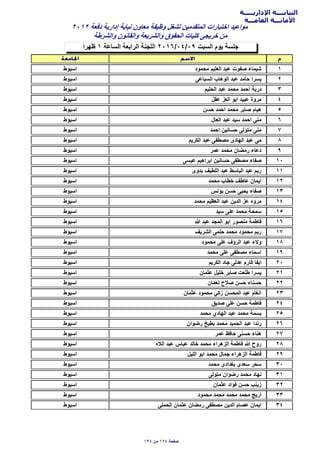 ‫اﻹداريـــــة‬ ‫النيابــــة‬
‫العامـــة‬ ‫اﻷمانـــة‬
‫ظهرا‬ ١ ‫السﺎعة‬ ‫الراﺑعة‬ ‫اللجنة‬ ٢٠١٦/٠٤/٠٩ ‫السﺑت‬ ‫يوم‬ ‫جلسة‬
٢٠١٢ ‫دفعة‬ ‫إدارية‬ ‫نيﺎﺑة‬ ‫معﺎون‬ ‫وظيفة‬ ‫لشغل‬ ‫المتقدمين‬ ‫اختﺑﺎرات‬ ‫مواعيد‬
‫والشرطة‬ ‫والقﺎنون‬ ‫والشريعة‬ ‫الﺣقوق‬ ‫كليﺎت‬ ‫خريجى‬ ‫من‬
١‫مﺣمود‬ ‫العليم‬ ‫عﺑد‬ ‫ﺻفوت‬ ‫شيمﺎء‬‫اسيوط‬
٢‫السﺑﺎعى‬ ‫الوهﺎب‬ ‫عﺑد‬ ‫ﺣﺎمد‬ ‫يسرا‬‫اسيوط‬
٣‫الﺣليم‬ ‫عﺑد‬ ‫مﺣمد‬ ‫اﺣمد‬ ‫درية‬‫اسيوط‬
٤‫عقل‬ ‫العز‬ ‫اﺑو‬ ‫عﺑيد‬ ‫مروة‬‫اسيوط‬
٥‫ﺣسن‬ ‫اﺣمد‬ ‫مﺣمد‬ ‫ﺻﺎﺑر‬ ‫هيﺎم‬‫اسيوط‬
٦‫العﺎل‬ ‫عﺑد‬ ‫سيد‬ ‫اﺣمد‬ ‫منى‬‫اسيوط‬
٧‫اﺣمد‬ ‫ﺣسﺎنين‬ ‫متولى‬ ‫منى‬‫اسيوط‬
٨‫الكريم‬ ‫عﺑد‬ ‫مﺻطفى‬ ‫الهﺎدى‬ ‫عﺑد‬ ‫مى‬‫اسيوط‬
٩‫عمر‬ ‫مﺣمد‬ ‫رمضﺎن‬ ‫دعﺎء‬‫اسيوط‬
١٠‫عيسى‬ ‫اﺑراهيم‬ ‫ﺣسﺎنين‬ ‫مﺻطفى‬ ‫ﺻفﺎء‬‫اسيوط‬
١١‫ﺑدوى‬ ‫اللطيف‬ ‫عﺑد‬ ‫الﺑﺎسط‬ ‫عﺑد‬ ‫ريم‬‫اسيوط‬
١٢‫مﺣمد‬ ‫خطﺎب‬ ‫عﺎطف‬ ‫ايمﺎن‬‫اسيوط‬
١٣‫يونس‬ ‫ﺣسن‬ ‫يﺣيى‬ ‫ﺻفﺎء‬‫اسيوط‬
١٤‫مﺣمد‬ ‫العظيم‬ ‫عﺑد‬ ‫الدين‬ ‫عز‬ ‫مروه‬‫اسيوط‬
١٥‫سيد‬ ‫على‬ ‫مﺣمد‬ ‫سمﺣة‬‫اسيوط‬
١٦‫ﷲ‬ ‫عﺑد‬ ‫المجد‬ ‫اﺑو‬ ‫منﺻور‬ ‫فﺎطمة‬‫اسيوط‬
١٧‫الشريف‬ ‫ﺣلمى‬ ‫مﺣمد‬ ‫مﺣمود‬ ‫ريم‬‫اسيوط‬
١٨‫مﺣمود‬ ‫على‬ ‫الرؤف‬ ‫عﺑد‬ ‫وﻻء‬‫اسيوط‬
١٩‫مﺣمد‬ ‫على‬ ‫مﺻطفى‬ ‫اسمﺎء‬‫اسيوط‬
٢٠‫الكريم‬ ‫جﺎد‬ ‫عدلى‬ ‫كﺎرم‬ ‫ايفﺎ‬‫اسيوط‬
٢١‫عثمﺎن‬ ‫خليل‬ ‫ﺻﺎﺑر‬ ‫طلعت‬ ‫يسرا‬‫اسيوط‬
٢٢‫نعمﺎن‬ ‫ﺻﻼح‬ ‫ﺣسن‬ ‫ﺣسنﺎء‬‫اسيوط‬
٢٣‫عثمﺎن‬ ‫مﺣمود‬ ‫زكي‬ ‫المﺣسن‬ ‫عﺑد‬ ‫انغﺎم‬‫اسيوط‬
٢٤‫ﺻديق‬ ‫على‬ ‫ﺣسن‬ ‫فﺎطمة‬‫اسيوط‬
٢٥‫مﺣمد‬ ‫الهﺎدي‬ ‫عﺑد‬ ‫مﺣمد‬ ‫ﺑسمة‬‫اسيوط‬
٢٦‫رضوان‬ ‫ﺑطيخ‬ ‫مﺣمد‬ ‫الﺣميد‬ ‫عﺑد‬ ‫رندا‬‫اسيوط‬
٢٧‫عمر‬ ‫ﺣﺎفظ‬ ‫ﺣسنى‬ ‫هنﺎء‬‫اسيوط‬
٢٨‫الﻼه‬ ‫عﺑد‬ ‫عﺑﺎس‬ ‫خﺎلد‬ ‫مﺣمد‬ ‫الزهراء‬ ‫فﺎطمة‬ ‫ﷲ‬ ‫روح‬‫اسيوط‬
٢٩‫الليل‬ ‫اﺑو‬ ‫مﺣمد‬ ‫جمﺎل‬ ‫الزهراء‬ ‫فﺎطمة‬‫اسيوط‬
٣٠‫مﺣمد‬ ‫ﺑغدادى‬ ‫سعدى‬ ‫سﺣر‬‫اسيوط‬
٣١‫متولى‬ ‫رضوان‬ ‫مﺣمد‬ ‫نهﺎد‬‫اسيوط‬
٣٢‫عثمﺎن‬ ‫فؤاد‬ ‫ﺣسن‬ ‫زينب‬‫اسيوط‬
٣٣‫مﺣمود‬ ‫مﺣمد‬ ‫مﺣمد‬ ‫مﺣمد‬ ‫اريج‬‫اسيوط‬
٣٤‫الﺣملى‬ ‫عثمﺎن‬ ‫رمضﺎن‬ ‫مﺻطفى‬ ‫الدين‬ ‫عﺻﺎم‬ ‫ايمﺎن‬‫اسيوط‬
١٩٤ ‫من‬ ١٢٤ ‫ﺻفﺣة‬
 