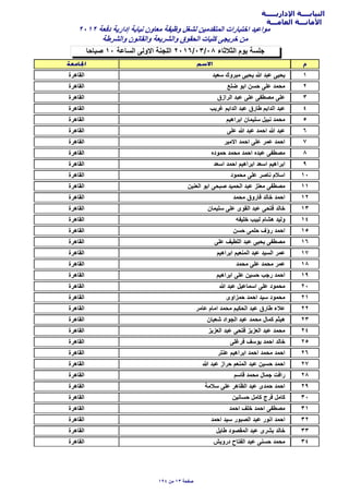 ‫اﻹداريـــــة‬ ‫النيابــــة‬
‫العامـــة‬ ‫اﻷمانـــة‬
‫ﺻﺑﺎﺣﺎ‬ ١٠ ‫السﺎعة‬ ‫اﻻولى‬ ‫اللجنة‬ ٢٠١٦/٠٣/٠٨ ‫الثﻼثﺎء‬ ‫يوم‬ ‫جلسة‬
٢٠١٢ ‫دفعة‬ ‫إدارية‬ ‫نيﺎﺑة‬ ‫معﺎون‬ ‫وظيفة‬ ‫لشغل‬ ‫المتقدمين‬ ‫اختﺑﺎرات‬ ‫مواعيد‬
‫والشرطة‬ ‫والقﺎنون‬ ‫والشريعة‬ ‫الﺣقوق‬ ‫كليﺎت‬ ‫خريجى‬ ‫من‬
١‫سعيد‬ ‫مﺑروك‬ ‫يﺣيى‬ ‫ﷲ‬ ‫عﺑد‬ ‫يﺣيى‬‫القﺎهرة‬
٢‫ضلع‬ ‫اﺑو‬ ‫ﺣسن‬ ‫على‬ ‫مﺣمد‬‫القﺎهرة‬
٣‫الرازق‬ ‫عﺑد‬ ‫على‬ ‫مﺻطفى‬ ‫على‬‫القﺎهرة‬
٤‫غريب‬ ‫الدايم‬ ‫عﺑد‬ ‫طﺎرق‬ ‫الدايم‬ ‫عﺑد‬‫القﺎهرة‬
٥‫اﺑراهيم‬ ‫سليمﺎن‬ ‫نﺑيل‬ ‫مﺣمد‬‫القﺎهرة‬
٦‫على‬ ‫ﷲ‬ ‫عﺑد‬ ‫اﺣمد‬ ‫ﷲ‬ ‫عﺑد‬‫القﺎهرة‬
٧‫اﻻمير‬ ‫اﺣمد‬ ‫على‬ ‫عمر‬ ‫اﺣمد‬‫القﺎهرة‬
٨‫ﺣموده‬ ‫مﺣمد‬ ‫اﺣمد‬ ‫عﺑده‬ ‫مﺻطفى‬‫القﺎهرة‬
٩‫اسعد‬ ‫اﺣمد‬ ‫اﺑراهيم‬ ‫اسعد‬ ‫اﺑراهيم‬‫القﺎهرة‬
١٠‫مﺣمود‬ ‫على‬ ‫نﺎﺻر‬ ‫اسﻼم‬‫القﺎهرة‬
١١‫العنين‬ ‫اﺑو‬ ‫ﺻﺑﺣى‬ ‫الﺣميد‬ ‫عﺑد‬ ‫معتز‬ ‫مﺻطفى‬‫القﺎهرة‬
١٢‫مﺣمد‬ ‫فﺎروق‬ ‫خﺎلد‬ ‫اﺣمد‬‫القﺎهرة‬
١٣‫سليمﺎن‬ ‫على‬ ‫القوى‬ ‫عﺑد‬ ‫فتﺣى‬ ‫خﺎلد‬‫القﺎهرة‬
١٤‫خليفه‬ ‫لﺑيب‬ ‫هشﺎم‬ ‫وليد‬‫القﺎهرة‬
١٥‫ﺣسن‬ ‫ﺣلمى‬ ‫رؤف‬ ‫اﺣمد‬‫القﺎهرة‬
١٦‫على‬ ‫اللطيف‬ ‫عﺑد‬ ‫يﺣيى‬ ‫مﺻطفى‬‫القﺎهرة‬
١٧‫اﺑراهيم‬ ‫المنعيم‬ ‫عﺑد‬ ‫السيد‬ ‫عمر‬‫القﺎهرة‬
١٨‫مﺣمد‬ ‫على‬ ‫مﺣمد‬ ‫عمر‬‫القﺎهرة‬
١٩‫اﺑراهيم‬ ‫على‬ ‫ﺣسين‬ ‫رجب‬ ‫اﺣمد‬‫القﺎهرة‬
٢٠‫ﷲ‬ ‫عﺑد‬ ‫اسمﺎعيل‬ ‫على‬ ‫مﺣمود‬‫القﺎهرة‬
٢١‫ﺣمزاوى‬ ‫اﺣمد‬ ‫سيد‬ ‫مﺣمود‬‫القﺎهرة‬
٢٢‫عﺎمر‬ ‫امﺎم‬ ‫مﺣمد‬ ‫الﺣكيم‬ ‫عﺑد‬ ‫طﺎرق‬ ‫عﻼء‬‫القﺎهرة‬
٢٣‫شعﺑﺎن‬ ‫الجواد‬ ‫عﺑد‬ ‫مﺣمد‬ ‫كمﺎل‬ ‫هيثم‬‫القﺎهرة‬
٢٤‫العزيز‬ ‫عﺑد‬ ‫فتﺣى‬ ‫العزيز‬ ‫عﺑد‬ ‫مﺣمد‬‫القﺎهرة‬
٢٥‫فرغلى‬ ‫يوسف‬ ‫اﺣمد‬ ‫خﺎلد‬‫القﺎهرة‬
٢٦‫عنتر‬ ‫اﺑراهيم‬ ‫اﺣمد‬ ‫مﺣمد‬ ‫اﺣمد‬‫القﺎهرة‬
٢٧‫ﷲ‬ ‫عﺑد‬ ‫ﺣراز‬ ‫المنعم‬ ‫عﺑد‬ ‫ﺣسين‬ ‫اﺣمد‬‫القﺎهرة‬
٢٨‫قﺎسم‬ ‫مﺣمد‬ ‫جمﺎل‬ ‫رافت‬‫القﺎهرة‬
٢٩‫سﻼمة‬ ‫على‬ ‫الظﺎهر‬ ‫عﺑد‬ ‫ﺣمدى‬ ‫اﺣمد‬‫القﺎهرة‬
٣٠‫ﺣسﺎنين‬ ‫كﺎمل‬ ‫فرج‬ ‫كﺎمل‬‫القﺎهرة‬
٣١‫اﺣمد‬ ‫خلف‬ ‫اﺣمد‬ ‫مﺻطفى‬‫القﺎهرة‬
٣٢‫اﺣمد‬ ‫سيد‬ ‫الﺻﺑور‬ ‫عﺑد‬ ‫انور‬ ‫اﺣمد‬‫القﺎهرة‬
٣٣‫طﺎيل‬ ‫المقﺻود‬ ‫عﺑد‬ ‫ﺑشرى‬ ‫خﺎلد‬‫القﺎهرة‬
٣٤‫درويش‬ ‫الفتﺎح‬ ‫عﺑد‬ ‫ﺣسنى‬ ‫مﺣمد‬‫القﺎهرة‬
١٩٤ ‫من‬ ١٣ ‫ﺻفﺣة‬
 