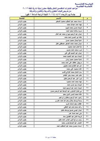 ‫اﻹداريـــــة‬ ‫النيابــــة‬
‫العامـــة‬ ‫اﻷمانـــة‬
‫ظهرا‬ ١ ‫السﺎعة‬ ‫الراﺑعة‬ ‫اللجنة‬ ٢٠١٦/٠٤/١٣ ‫اﻻرﺑعﺎء‬ ‫يوم‬ ‫جلسة‬
٢٠١٢ ‫دفعة‬ ‫إدارية‬ ‫نيﺎﺑة‬ ‫معﺎون‬ ‫وظيفة‬ ‫لشغل‬ ‫المتقدمين‬ ‫اختﺑﺎرات‬ ‫مواعيد‬
‫والشرطة‬ ‫والقﺎنون‬ ‫والشريعة‬ ‫الﺣقوق‬ ‫كليﺎت‬ ‫خريجى‬ ‫من‬
١‫الﺻغير‬ ‫مﺣمود‬ ‫المطلب‬ ‫عﺑد‬ ‫مﺣمد‬ ‫اسمﺎء‬‫الوادى‬ ‫جنوب‬
٢‫مﺣمد‬ ‫عﺑدﷲ‬ ‫اﺣمد‬ ‫نهﺎد‬‫الوادى‬ ‫جنوب‬
٣‫شﺑيب‬ ‫مﺣمد‬ ‫ﺣسن‬ ‫شيمﺎء‬‫الوادى‬ ‫جنوب‬
٤‫اﺣمد‬ ‫مﺣمد‬ ‫سﻼمه‬ ‫مروه‬‫الوادى‬ ‫جنوب‬
٥‫العﺎل‬ ‫عﺑد‬ ‫مﺣمد‬ ‫مهران‬ ‫الرﺣيم‬ ‫عﺑد‬ ‫ايمﺎن‬‫الوادى‬ ‫جنوب‬
٦‫ﺣﺎمد‬ ‫اﺣمد‬ ‫الﺣسن‬ ‫اﺑو‬ ‫هﺎله‬‫الوادى‬ ‫جنوب‬
٧‫ﺣسن‬ ‫مﺣمود‬ ‫جمﺎل‬ ‫امنية‬‫الوادى‬ ‫جنوب‬
٨‫دنقل‬ ‫مﺻطفي‬ ‫الﺻغير‬ ‫مﺣمد‬ ‫مﺣمد‬ ‫ايمﺎن‬‫الوادى‬ ‫جنوب‬
٩‫مﺣمود‬ ‫اﺣمد‬ ‫كمﺎل‬ ‫اية‬‫الوادى‬ ‫جنوب‬
١٠‫ﺣسين‬ ‫اﺣمد‬ ‫مﺣمد‬ ‫نوره‬‫الوادى‬ ‫جنوب‬
١١‫على‬ ‫تقى‬ ‫الﺣميد‬ ‫عﺑد‬ ‫ايمﺎن‬‫الوادى‬ ‫جنوب‬
١٢‫مﺣمد‬ ‫الﺣميد‬ ‫عﺑد‬ ‫سيد‬ ‫شيمﺎء‬‫الوادى‬ ‫جنوب‬
١٣‫زيدان‬ ‫ﺣميد‬ ‫مﺣمود‬ ‫نﺎدية‬‫الوادى‬ ‫جنوب‬
١٤‫مﺣمد‬ ‫اﺣمد‬ ‫على‬ ‫عﺎطف‬ ‫مريهﺎن‬‫الوادى‬ ‫جنوب‬
١٥‫معتوق‬ ‫مﺣمد‬ ‫الفتﺎح‬ ‫عﺑد‬ ‫امل‬‫الوادى‬ ‫جنوب‬
١٦‫مﺣمد‬ ‫على‬ ‫مﺣمود‬ ‫غﺎده‬‫الوادى‬ ‫جنوب‬
١٧‫قﺎسم‬ ‫الغزالى‬ ‫مﺣمد‬ ‫كمﺎل‬ ‫سﺎرة‬‫الوادى‬ ‫جنوب‬
١٨‫الطﺎهر‬ ‫جﺎﺑر‬ ‫مﺣمد‬ ‫عﺎمر‬ ‫هﺎنم‬‫الوادى‬ ‫جنوب‬
١٩‫خليل‬ ‫الرﺣمن‬ ‫عﺑد‬ ‫انور‬ ‫نورا‬‫الوادى‬ ‫جنوب‬
٢٠‫مﺣمود‬ ‫اﺣمد‬ ‫مﺣمد‬ ‫نهﺎد‬‫الوادى‬ ‫جنوب‬
٢١‫اﺣمد‬ ‫ﺣسن‬ ‫سيد‬ ‫شيمﺎء‬‫الوادى‬ ‫جنوب‬
٢٢‫اﺣمد‬ ‫الرﺣيم‬ ‫عﺑد‬ ‫اﺣمد‬ ‫شيمﺎء‬‫الوادى‬ ‫جنوب‬
٢٣‫ﺣسن‬ ‫الرﺣمن‬ ‫عﺑد‬ ‫الﺑﺎسط‬ ‫عﺑد‬ ‫الشنﺎوي‬ ‫كمﺎل‬ ‫مي‬‫الوادى‬ ‫جنوب‬
٢٤‫سعيد‬ ‫الدين‬ ‫شمس‬ ‫مﺣمد‬ ‫هﺎله‬‫الوادى‬ ‫جنوب‬
٢٥‫اﺑراهيم‬ ‫ﺑسطﺎوى‬ ‫الرﺣيم‬ ‫عﺑد‬ ‫زهيره‬‫الوادى‬ ‫جنوب‬
٢٦‫عشرى‬ ‫اﺣمد‬ ‫ﷲ‬ ‫وهب‬ ‫جﻼل‬ ‫يوسف‬ ‫ﺑسمة‬‫الوادى‬ ‫جنوب‬
٢٧‫كريم‬ ‫شﺣﺎت‬ ‫سعيد‬ ‫عفﺎف‬‫الوادى‬ ‫جنوب‬
٢٨‫العﺎطى‬ ‫عﺑد‬ ‫تمﺎم‬ ‫ﺣمﺎم‬ ‫رغده‬‫الوادى‬ ‫جنوب‬
٢٩‫خليل‬ ‫يوسف‬ ‫ﺣسين‬ ‫عيسى‬ ‫ايمﺎن‬‫الوادى‬ ‫جنوب‬
٣٠‫عمر‬ ‫ﺣمﺎد‬ ‫اﺣمد‬ ‫منى‬‫الوادى‬ ‫جنوب‬
٣١‫سعد‬ ‫الفضيل‬ ‫عﺑد‬ ‫كﺎمل‬ ‫كريمه‬‫الوادى‬ ‫جنوب‬
٣٢‫خليل‬ ‫اﺣمد‬ ‫عﺑﺎدى‬ ‫الدين‬ ‫سراج‬ ‫زينب‬‫الوادى‬ ‫جنوب‬
٣٣‫مﺣمد‬ ‫ﺑكرى‬ ‫الﺑﺎسط‬ ‫عﺑد‬ ‫انتﺻﺎر‬‫الوادى‬ ‫جنوب‬
٣٤‫اﺣمد‬ ‫المنطلب‬ ‫عﺑد‬ ‫مﺣمد‬ ‫مﺣسن‬ ‫اسمﺎء‬‫الوادى‬ ‫جنوب‬
١٩٤ ‫من‬ ١٤٢ ‫ﺻفﺣة‬
 
