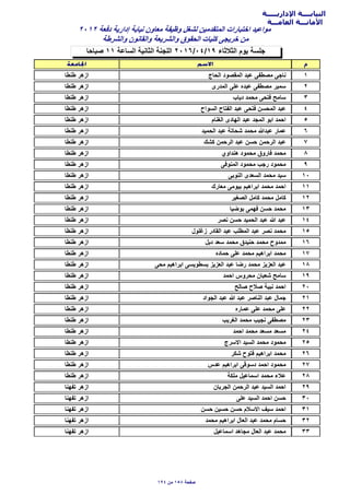 ‫اﻹداريـــــة‬ ‫النيابــــة‬
‫العامـــة‬ ‫اﻷمانـــة‬
‫ﺻﺑﺎﺣﺎ‬ ١١ ‫السﺎعة‬ ‫الثﺎنية‬ ‫اللجنة‬ ٢٠١٦/٠٤/١٩ ‫الثﻼثﺎء‬ ‫يوم‬ ‫جلسة‬
٢٠١٢ ‫دفعة‬ ‫إدارية‬ ‫نيﺎﺑة‬ ‫معﺎون‬ ‫وظيفة‬ ‫لشغل‬ ‫المتقدمين‬ ‫اختﺑﺎرات‬ ‫مواعيد‬
‫والشرطة‬ ‫والقﺎنون‬ ‫والشريعة‬ ‫الﺣقوق‬ ‫كليﺎت‬ ‫خريجى‬ ‫من‬
١‫الﺣﺎج‬ ‫المقﺻود‬ ‫عﺑد‬ ‫مﺻطفى‬ ‫نﺎجى‬‫طنطﺎ‬ ‫ازهر‬
٢‫المدرى‬ ‫على‬ ‫عﺑده‬ ‫مﺻطفى‬ ‫سمير‬‫طنطﺎ‬ ‫ازهر‬
٣‫ديﺎب‬ ‫مﺣمد‬ ‫فتﺣى‬ ‫سﺎمح‬‫طنطﺎ‬ ‫ازهر‬
٤‫السواح‬ ‫الفتﺎح‬ ‫عﺑد‬ ‫فتﺣى‬ ‫المﺣسن‬ ‫عﺑد‬‫طنطﺎ‬ ‫ازهر‬
٥‫الغنﺎم‬ ‫الهﺎدى‬ ‫عﺑد‬ ‫المجد‬ ‫اﺑو‬ ‫اﺣمد‬‫طنطﺎ‬ ‫ازهر‬
٦‫الﺣميد‬ ‫عﺑد‬ ‫شﺣﺎتة‬ ‫مﺣمد‬ ‫عﺑدﷲ‬ ‫عمﺎر‬‫طنطﺎ‬ ‫ازهر‬
٧‫كشك‬ ‫الرﺣمن‬ ‫عﺑد‬ ‫ﺣسن‬ ‫الرﺣمن‬ ‫عﺑد‬‫طنطﺎ‬ ‫ازهر‬
٨‫هنداوي‬ ‫مﺣمود‬ ‫فﺎروق‬ ‫مﺣمد‬‫طنطﺎ‬ ‫ازهر‬
٩‫المنوفى‬ ‫مﺣمود‬ ‫رجب‬ ‫مﺣمود‬‫طنطﺎ‬ ‫ازهر‬
١٠‫النوﺑى‬ ‫السعدى‬ ‫مﺣمد‬ ‫سيد‬‫طنطﺎ‬ ‫ازهر‬
١١‫معﺎرك‬ ‫ﺑيومى‬ ‫اﺑراهيم‬ ‫مﺣمد‬ ‫اﺣمد‬‫طنطﺎ‬ ‫ازهر‬
١٢‫الﺻغير‬ ‫كﺎمل‬ ‫مﺣمد‬ ‫كﺎمل‬‫طنطﺎ‬ ‫ازهر‬
١٣‫ﺑوضيﺎ‬ ‫فهمى‬ ‫ﺣسن‬ ‫مﺣمد‬‫طنطﺎ‬ ‫ازهر‬
١٤‫نﺻر‬ ‫ﺣسن‬ ‫الﺣميد‬ ‫عﺑد‬ ‫ﷲ‬ ‫عﺑد‬‫طنطﺎ‬ ‫ازهر‬
١٥‫زغلول‬ ‫القﺎدر‬ ‫عﺑد‬ ‫المطلب‬ ‫عﺑد‬ ‫نﺻر‬ ‫مﺣمد‬‫طنطﺎ‬ ‫ازهر‬
١٦‫دﺑل‬ ‫سعد‬ ‫مﺣمد‬ ‫ﺣنيدق‬ ‫مﺣمد‬ ‫ممدوح‬‫طنطﺎ‬ ‫ازهر‬
١٧‫ﺣمﺎده‬ ‫على‬ ‫مﺣمد‬ ‫اﺑراهيم‬ ‫مﺣمد‬‫طنطﺎ‬ ‫ازهر‬
١٨‫مﺣى‬ ‫اﺑراهيم‬ ‫ﺑسطويسى‬ ‫العزيز‬ ‫عﺑد‬ ‫رضﺎ‬ ‫مﺣمد‬ ‫العزيز‬ ‫عﺑد‬‫طنطﺎ‬ ‫ازهر‬
١٩‫اﺣمد‬ ‫مﺣروس‬ ‫شعﺑﺎن‬ ‫سﺎمح‬‫طنطﺎ‬ ‫ازهر‬
٢٠‫ﺻﺎلح‬ ‫ﺻﻼح‬ ‫نﺑية‬ ‫اﺣمد‬‫طنطﺎ‬ ‫ازهر‬
٢١‫الجواد‬ ‫عﺑد‬ ‫ﷲ‬ ‫عﺑد‬ ‫النﺎﺻر‬ ‫عﺑد‬ ‫جمﺎل‬‫طنطﺎ‬ ‫ازهر‬
٢٢‫عمﺎره‬ ‫على‬ ‫مﺣمد‬ ‫على‬‫طنطﺎ‬ ‫ازهر‬
٢٣‫الغريب‬ ‫مﺣمد‬ ‫نجيب‬ ‫مﺻطفى‬‫طنطﺎ‬ ‫ازهر‬
٢٤‫اﺣمد‬ ‫مﺣمد‬ ‫مسعد‬ ‫مسعد‬‫طنطﺎ‬ ‫ازهر‬
٢٥‫اﻻسرج‬ ‫السيد‬ ‫مﺣمد‬ ‫مﺣمود‬‫طنطﺎ‬ ‫ازهر‬
٢٦‫شكر‬ ‫فتوح‬ ‫اﺑراهيم‬ ‫مﺣمد‬‫طنطﺎ‬ ‫ازهر‬
٢٧‫عدس‬ ‫اﺑراهيم‬ ‫دسوقى‬ ‫اﺣمد‬ ‫مﺣمود‬‫طنطﺎ‬ ‫ازهر‬
٢٨‫ملكة‬ ‫اسمﺎعيل‬ ‫مﺣمد‬ ‫عﻼء‬‫طنطﺎ‬ ‫ازهر‬
٢٩‫الجرﺑﺎن‬ ‫الرﺣمن‬ ‫عﺑد‬ ‫السيد‬ ‫اﺣمد‬‫تفهنﺎ‬ ‫ازهر‬
٣٠‫على‬ ‫السيد‬ ‫اﺣمد‬ ‫ﺣسن‬‫تفهنﺎ‬ ‫ازهر‬
٣١‫ﺣسن‬ ‫ﺣسين‬ ‫ﺣسن‬ ‫اﻻسﻼم‬ ‫سيف‬ ‫اﺣمد‬‫تفهنﺎ‬ ‫ازهر‬
٣٢‫مﺣمد‬ ‫اﺑراهيم‬ ‫العﺎل‬ ‫عﺑد‬ ‫مﺣمد‬ ‫ﺣسﺎم‬‫تفهنﺎ‬ ‫ازهر‬
٣٣‫اسمﺎعيل‬ ‫مجﺎهد‬ ‫العﺎل‬ ‫عﺑد‬ ‫مﺣمد‬‫تفهنﺎ‬ ‫ازهر‬
١٩٤ ‫من‬ ١٥٨ ‫ﺻفﺣة‬
 