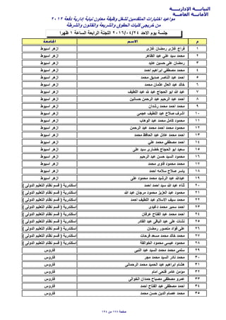‫اﻹداريـــــة‬ ‫النيابــــة‬
‫العامـــة‬ ‫اﻷمانـــة‬
‫ظهرا‬ ١ ‫السﺎعة‬ ‫الراﺑعة‬ ‫اللجنة‬ ٢٠١٦/٠٤/٢٤ ‫اﻻﺣد‬ ‫يوم‬ ‫جلسة‬
٢٠١٢ ‫دفعة‬ ‫إدارية‬ ‫نيﺎﺑة‬ ‫معﺎون‬ ‫وظيفة‬ ‫لشغل‬ ‫المتقدمين‬ ‫اختﺑﺎرات‬ ‫مواعيد‬
‫والشرطة‬ ‫والقﺎنون‬ ‫والشريعة‬ ‫الﺣقوق‬ ‫كليﺎت‬ ‫خريجى‬ ‫من‬
١‫غﺎزى‬ ‫رمضﺎن‬ ‫غﺎزى‬ ‫فراج‬‫اسيوط‬ ‫ازهر‬
٢‫الظﺎهر‬ ‫عﺑد‬ ‫علي‬ ‫سيد‬ ‫مﺣمد‬‫اسيوط‬ ‫ازهر‬
٣‫عﺎيد‬ ‫ﺣسين‬ ‫على‬ ‫رمضﺎن‬‫اسيوط‬ ‫ازهر‬
٤‫اﺣمد‬ ‫اﺑراهيم‬ ‫مﺻطفي‬ ‫مﺣمد‬‫اسيوط‬ ‫ازهر‬
٥‫مﺣمد‬ ‫ﺻديق‬ ‫النﺎﺻر‬ ‫عﺑد‬ ‫اﺣمد‬‫اسيوط‬ ‫ازهر‬
٦‫مﺣمد‬ ‫عثمﺎن‬ ‫العﺎل‬ ‫عﺑد‬ ‫خﺎلد‬‫اسيوط‬ ‫ازهر‬
٧‫اللطيف‬ ‫عﺑد‬ ‫عﺑد‬ ‫الﺣجﺎج‬ ‫اﺑو‬ ‫ﷲ‬ ‫عﺑد‬‫اسيوط‬ ‫ازهر‬
٨‫ﺣسﺎنين‬ ‫الرﺣمن‬ ‫عﺑد‬ ‫الرﺣيم‬ ‫عﺑد‬ ‫اﺣمد‬‫اسيوط‬ ‫ازهر‬
٩‫رشدان‬ ‫مﺣمد‬ ‫اﺣمد‬ ‫مﺣمد‬‫اسيوط‬ ‫ازهر‬
١٠‫عجمى‬ ‫اللطيف‬ ‫عﺑد‬ ‫ﺻﻼح‬ ‫اشرف‬‫اسيوط‬ ‫ازهر‬
١١‫الوهﺎب‬ ‫عﺑد‬ ‫مﺣمد‬ ‫كﺎمل‬ ‫مﺣمود‬‫اسيوط‬ ‫ازهر‬
١٢‫الرﺣمن‬ ‫عﺑد‬ ‫مﺣمد‬ ‫اﺣمد‬ ‫مﺣمد‬ ‫مﺣمود‬‫اسيوط‬ ‫ازهر‬
١٣‫مﺣمد‬ ‫الﺣﺎفظ‬ ‫عﺑد‬ ‫عﺎدل‬ ‫مﺣمد‬ ‫اﺣمد‬‫اسيوط‬ ‫ازهر‬
١٤‫علي‬ ‫مﺣمد‬ ‫مﺻطفي‬ ‫اﺣمد‬‫اسيوط‬ ‫ازهر‬
١٥‫على‬ ‫سيد‬ ‫خضﺎرى‬ ‫الﺣجﺎج‬ ‫اﺑو‬ ‫سعيد‬‫اسيوط‬ ‫ازهر‬
١٦‫الرﺣيم‬ ‫عﺑد‬ ‫ﺣسن‬ ‫السيد‬ ‫مﺣمود‬‫اسيوط‬ ‫ازهر‬
١٧‫مﺣمد‬ ‫فﺎوى‬ ‫مﺣمود‬ ‫مﺣمد‬‫اسيوط‬ ‫ازهر‬
١٨‫اﺣمد‬ ‫سﻼمه‬ ‫ﺻﻼح‬ ‫يﺎسر‬‫اسيوط‬ ‫ازهر‬
١٩‫على‬ ‫مﺣمود‬ ‫مﺣمد‬ ‫الرشيد‬ ‫عﺑد‬ ‫عﺑدﷲ‬‫اسيوط‬ ‫ازهر‬
٢٠‫اﺣمد‬ ‫اﺣمد‬ ‫سيد‬ ‫ﷲ‬ ‫عﺑد‬ ‫ثنﺎء‬( ‫الدولى‬ ‫التعليم‬ ‫نظﺎم‬ ‫قسم‬ ) ‫اسكندرية‬
٢١‫ﷲ‬ ‫عﺑد‬ ‫مرجﺎن‬ ‫مﺣمود‬ ‫العزيز‬ ‫عﺑد‬ ‫مﺣمود‬( ‫الدولى‬ ‫التعليم‬ ‫نظﺎم‬ ‫قسم‬ ) ‫اسكندرية‬
٢٢‫اﺣمد‬ ‫اللطيف‬ ‫عﺑد‬ ‫اﻻسﻼم‬ ‫سيف‬ ‫مﺣمد‬( ‫الدولى‬ ‫التعليم‬ ‫نظﺎم‬ ‫قسم‬ ) ‫اسكندرية‬
٢٣‫دغيدى‬ ‫مﺣمد‬ ‫سمير‬ ‫اﺣمد‬( ‫الدولى‬ ‫التعليم‬ ‫نظﺎم‬ ‫قسم‬ ) ‫اسكندرية‬
٢٤‫عرفﺎن‬ ‫الفتﺎح‬ ‫عﺑد‬ ‫مﺣمد‬ ‫اﺣمد‬( ‫الدولى‬ ‫التعليم‬ ‫نظﺎم‬ ‫قسم‬ ) ‫اسكندرية‬
٢٥‫القﺎدر‬ ‫عﺑد‬ ‫الﺑﺎقى‬ ‫عﺑد‬ ‫على‬ ‫نشﺎت‬( ‫الدولى‬ ‫التعليم‬ ‫نظﺎم‬ ‫قسم‬ ) ‫اسكندرية‬
٢٦‫رمضﺎن‬ ‫منﺻور‬ ‫فؤاد‬ ‫على‬( ‫الدولى‬ ‫التعليم‬ ‫نظﺎم‬ ‫قسم‬ ) ‫اسكندرية‬
٢٧‫فرﺣﺎت‬ ‫مسعد‬ ‫مﺣمد‬ ‫خﺎلد‬ ‫مﺣمد‬( ‫الدولى‬ ‫التعليم‬ ‫نظﺎم‬ ‫قسم‬ ) ‫اسكندرية‬
٢٨‫الخوالقة‬ ‫مﺣمود‬ ‫عيسى‬ ‫مﺣمود‬( ‫الدولى‬ ‫التعليم‬ ‫نظﺎم‬ ‫قسم‬ ) ‫اسكندرية‬
٢٩‫النﺑى‬ ‫عﺑد‬ ‫السيد‬ ‫مﺣمد‬ ‫مﺣمد‬ ‫سلمى‬‫فﺎروس‬
٣٠‫مجر‬ ‫مﺣمد‬ ‫السيد‬ ‫نﺎدر‬ ‫مﺣمد‬‫فﺎروس‬
٣١‫الرﺣمﺎنى‬ ‫مﺣمد‬ ‫الﺣميد‬ ‫عﺑد‬ ‫اﺑراهيم‬ ‫هشﺎم‬‫فﺎروس‬
٣٢‫امﺎم‬ ‫فتﺣى‬ ‫عﺎمر‬ ‫مؤمن‬‫فﺎروس‬
٣٣‫الخوالى‬ ‫ﺣمدان‬ ‫مﺻﺑﺎح‬ ‫مﺻطفى‬ ‫عمرو‬‫فﺎروس‬
٣٤‫اﺣمد‬ ‫الفتﺎح‬ ‫عﺑد‬ ‫مﺻطفى‬ ‫اﺣمد‬‫فﺎروس‬
٣٥‫مﺣمد‬ ‫ﺣسن‬ ‫الدين‬ ‫عﺻﺎم‬ ‫مﺣمد‬‫فﺎروس‬
١٩٤ ‫من‬ ١٧٨ ‫ﺻفﺣة‬
 