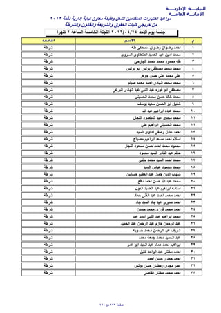 ‫اﻹداريـــــة‬ ‫النيابــــة‬
‫العامـــة‬ ‫اﻷمانـــة‬
‫ظهرا‬ ٢ ‫السﺎعة‬ ‫الخﺎمسة‬ ‫اللجنة‬ ٢٠١٦/٠٤/٢٤ ‫اﻻﺣد‬ ‫يوم‬ ‫جلسة‬
٢٠١٢ ‫دفعة‬ ‫إدارية‬ ‫نيﺎﺑة‬ ‫معﺎون‬ ‫وظيفة‬ ‫لشغل‬ ‫المتقدمين‬ ‫اختﺑﺎرات‬ ‫مواعيد‬
‫والشرطة‬ ‫والقﺎنون‬ ‫والشريعة‬ ‫الﺣقوق‬ ‫كليﺎت‬ ‫خريجى‬ ‫من‬
١‫طه‬ ‫مﺻطفى‬ ‫رضوان‬ ‫رضوان‬ ‫اﺣمد‬‫شرطة‬
٢‫السروى‬ ‫الطنطﺎوى‬ ‫الﺣميد‬ ‫عﺑد‬ ‫امين‬ ‫مﺣمد‬‫شرطة‬
٣‫الجﺎرﺣي‬ ‫مﺣمد‬ ‫مﺣمد‬ ‫مﺣمود‬ ‫طه‬‫شرطة‬
٤‫يونس‬ ‫اﺑو‬ ‫يونس‬ ‫مﺻطفي‬ ‫مﺣمد‬ ‫مﺣمد‬‫شرطة‬
٥‫جوهر‬ ‫ﺣسن‬ ‫علي‬ ‫مﺣمد‬ ‫علي‬‫شرطة‬
٦‫ﺻيﺎم‬ ‫مﺣمد‬ ‫اﺣمد‬ ‫الهﺎدي‬ ‫مﺣمد‬ ‫مﺣمد‬‫شرطة‬
٧‫الﺑرعى‬ ‫الهﺎدى‬ ‫عﺑد‬ ‫النﺑى‬ ‫عﺑد‬ ‫قوره‬ ‫اﺑو‬ ‫مﺻطفى‬‫شرطة‬
٨‫الﺣسيني‬ ‫مﺣمد‬ ‫ﺣسن‬ ‫خﺎلد‬ ‫مﺣمد‬‫شرطة‬
٩‫يوسف‬ ‫سعيد‬ ‫الﺣسن‬ ‫اﺑو‬ ‫شفيق‬‫شرطة‬
١٠‫ﷲ‬ ‫عﺑد‬ ‫اﺑراهيم‬ ‫عﺑده‬ ‫مﺣمد‬‫شرطة‬
١١‫النﺣﺎل‬ ‫المقﺻود‬ ‫عﺑد‬ ‫مجدى‬ ‫مﺣمد‬‫شرطة‬
١٢‫علي‬ ‫اﺑراهيم‬ ‫الﺣسيني‬ ‫مﺣمد‬‫شرطة‬
١٣‫السيد‬ ‫فداوى‬ ‫وﺻفى‬ ‫عﺎدل‬ ‫اﺣمد‬‫شرطة‬
١٤‫مﺻﺑﺎح‬ ‫اﺑراهيم‬ ‫مسعد‬ ‫اﺣمد‬ ‫اسﻼم‬‫شرطة‬
١٥‫النجﺎر‬ ‫مسعود‬ ‫ﺣسن‬ ‫اﺣمد‬ ‫مﺣمد‬ ‫مﺣمود‬‫شرطة‬
١٦‫مﺣمود‬ ‫السيد‬ ‫القﺎدر‬ ‫عﺑد‬ ‫ﺣﺎتم‬‫شرطة‬
١٧‫ﺣنفى‬ ‫مﺣمد‬ ‫السيد‬ ‫اﺣمد‬ ‫مﺣمد‬‫شرطة‬
١٨‫السيد‬ ‫عﺑﺎس‬ ‫مﺣمود‬ ‫مﺣمد‬‫شرطة‬
١٩‫ﺣسﺎنين‬ ‫العظيم‬ ‫عﺑد‬ ‫جمﺎل‬ ‫الدين‬ ‫شهﺎب‬‫شرطة‬
٢٠‫نﺎفع‬ ‫اﺣمد‬ ‫ﺣسن‬ ‫ﷲ‬ ‫عﺑد‬ ‫مﺣمد‬‫شرطة‬
٢١‫الغول‬ ‫الﺣميد‬ ‫عﺑد‬ ‫اﺑراهيم‬ ‫اسﺎمه‬‫شرطة‬
٢٢‫ﺣمﺎد‬ ‫الغنى‬ ‫عﺑد‬ ‫اﺣمد‬ ‫مﺣمد‬ ‫اﺣمد‬‫شرطة‬
٢٣‫جﺎد‬ ‫السيد‬ ‫جﺎد‬ ‫عيد‬ ‫ﺻﺑرى‬ ‫اﺣمد‬‫شرطة‬
٢٤‫ﺣسين‬ ‫مﺣمد‬ ‫فوزى‬ ‫مﺣمد‬ ‫اﺣمد‬‫شرطة‬
٢٥‫عيد‬ ‫اﺣمد‬ ‫النﺑى‬ ‫عﺑد‬ ‫اﺑراهيم‬ ‫مﺣمد‬‫شرطة‬
٢٦‫الﺣميد‬ ‫عﺑد‬ ‫الرﺣمن‬ ‫عﺑد‬ ‫ﺣﺎزم‬ ‫الرﺣمن‬ ‫عﺑد‬‫شرطة‬
٢٧‫ﺣسوﺑه‬ ‫مﺣمد‬ ‫الرﺣمن‬ ‫عﺑد‬ ‫شريف‬‫شرطة‬
٢٨‫مﺣمد‬ ‫جمعة‬ ‫مﺣمد‬ ‫الﺣميد‬ ‫عﺑد‬‫شرطة‬
٢٩‫عمر‬ ‫اﺑو‬ ‫الجيد‬ ‫عﺑد‬ ‫همﺎم‬ ‫اﺣمد‬ ‫اﺑراهيم‬‫شرطة‬
٣٠‫خليل‬ ‫الواﺣد‬ ‫عﺑد‬ ‫مختﺎر‬ ‫اﺣمد‬‫شرطة‬
٣١‫اﺣمد‬ ‫ﺣسن‬ ‫ﺣمدى‬ ‫اﺣمد‬‫شرطة‬
٣٢‫يونس‬ ‫ﺣسن‬ ‫رمضﺎن‬ ‫مجدى‬ ‫عمر‬‫شرطة‬
٣٣‫القﺎضي‬ ‫مختﺎر‬ ‫مﺣمد‬ ‫اﺣمد‬‫شرطة‬
١٩٤ ‫من‬ ١٧٩ ‫ﺻفﺣة‬
 