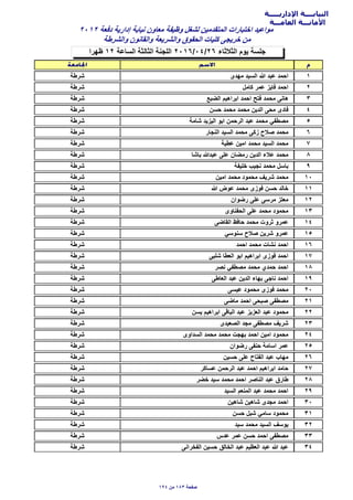 ‫اﻹداريـــــة‬ ‫النيابــــة‬
‫العامـــة‬ ‫اﻷمانـــة‬
‫ظهرا‬ ١٢ ‫السﺎعة‬ ‫الثﺎلثة‬ ‫اللجنة‬ ٢٠١٦/٠٤/٢٦ ‫الثﻼثﺎء‬ ‫يوم‬ ‫جلسة‬
٢٠١٢ ‫دفعة‬ ‫إدارية‬ ‫نيﺎﺑة‬ ‫معﺎون‬ ‫وظيفة‬ ‫لشغل‬ ‫المتقدمين‬ ‫اختﺑﺎرات‬ ‫مواعيد‬
‫والشرطة‬ ‫والقﺎنون‬ ‫والشريعة‬ ‫الﺣقوق‬ ‫كليﺎت‬ ‫خريجى‬ ‫من‬
١‫مهدى‬ ‫السيد‬ ‫ﷲ‬ ‫عﺑد‬ ‫اﺣمد‬‫شرطة‬
٢‫كﺎمل‬ ‫عمر‬ ‫فﺎيز‬ ‫اﺣمد‬‫شرطة‬
٣‫الضﺑع‬ ‫اﺑراهيم‬ ‫اﺣمد‬ ‫فتح‬ ‫مﺣمد‬ ‫هﺎنى‬‫شرطة‬
٤‫ﺣسن‬ ‫مﺣمد‬ ‫مﺣمد‬ ‫الدين‬ ‫مﺣى‬ ‫فﺎدى‬‫شرطة‬
٥‫شﺎمة‬ ‫اليزيد‬ ‫اﺑو‬ ‫الرﺣمن‬ ‫عﺑد‬ ‫مﺣمد‬ ‫مﺻطفي‬‫شرطة‬
٦‫النجﺎر‬ ‫السيد‬ ‫مﺣمد‬ ‫زكى‬ ‫ﺻﻼح‬ ‫مﺣمد‬‫شرطة‬
٧‫عطية‬ ‫امين‬ ‫مﺣمد‬ ‫السيد‬ ‫مﺣمد‬‫شرطة‬
٨‫ﺑﺎشﺎ‬ ‫عﺑدﷲ‬ ‫على‬ ‫رمضﺎن‬ ‫الدين‬ ‫عﻼء‬ ‫مﺣمد‬‫شرطة‬
٩‫خليفة‬ ‫نجيب‬ ‫مﺣمد‬ ‫ﺑﺎسل‬‫شرطة‬
١٠‫امين‬ ‫مﺣمد‬ ‫مﺣمود‬ ‫شريف‬ ‫مﺣمد‬‫شرطة‬
١١‫ﷲ‬ ‫عوض‬ ‫مﺣمد‬ ‫فوزى‬ ‫ﺣسن‬ ‫خﺎلد‬‫شرطة‬
١٢‫رضوان‬ ‫على‬ ‫مرسى‬ ‫معتز‬‫شرطة‬
١٣‫الﺣفنﺎوى‬ ‫على‬ ‫مﺣمد‬ ‫مﺣمود‬‫شرطة‬
١٤‫القﺎضى‬ ‫ﺣﺎفظ‬ ‫مﺣمد‬ ‫ثروت‬ ‫عمرو‬‫شرطة‬
١٥‫سنوسي‬ ‫ﺻﻼح‬ ‫شرين‬ ‫عمرو‬‫شرطة‬
١٦‫اﺣمد‬ ‫مﺣمد‬ ‫نشﺎت‬ ‫اﺣمد‬‫شرطة‬
١٧‫شلﺑى‬ ‫العطﺎ‬ ‫اﺑو‬ ‫اﺑراهيم‬ ‫فوزى‬ ‫اﺣمد‬‫شرطة‬
١٨‫نﺻر‬ ‫مﺻطفي‬ ‫مﺣمد‬ ‫ﺣمدي‬ ‫اﺣمد‬‫شرطة‬
١٩‫العﺎطى‬ ‫عﺑد‬ ‫الدين‬ ‫ﺑهﺎء‬ ‫نﺎجى‬ ‫اﺣمد‬‫شرطة‬
٢٠‫عيسى‬ ‫مﺣمود‬ ‫فوزى‬ ‫مﺣمد‬‫شرطة‬
٢١‫مﺎضى‬ ‫اﺣمد‬ ‫ﺻﺑﺣى‬ ‫مﺻطفى‬‫شرطة‬
٢٢‫يسن‬ ‫اﺑراهيم‬ ‫الﺑﺎقى‬ ‫عﺑد‬ ‫العزيز‬ ‫عﺑد‬ ‫مﺣمود‬‫شرطة‬
٢٣‫الﺻعيدى‬ ‫مجد‬ ‫مﺻطفى‬ ‫شريف‬‫شرطة‬
٢٤‫السداوى‬ ‫مﺣمد‬ ‫مﺣمد‬ ‫ﺑهجت‬ ‫اﺣمد‬ ‫امين‬ ‫مﺣمود‬‫شرطة‬
٢٥‫رضوان‬ ‫ﺣنفى‬ ‫اسﺎمة‬ ‫عمر‬‫شرطة‬
٢٦‫ﺣسين‬ ‫على‬ ‫الفتﺎح‬ ‫عﺑد‬ ‫مهﺎب‬‫شرطة‬
٢٧‫عسﺎكر‬ ‫الرﺣمن‬ ‫عﺑد‬ ‫اﺣمد‬ ‫اﺑراهيم‬ ‫ﺣﺎمد‬‫شرطة‬
٢٨‫خضر‬ ‫سيد‬ ‫مﺣمد‬ ‫اﺣمد‬ ‫النﺎﺻر‬ ‫عﺑد‬ ‫طﺎرق‬‫شرطة‬
٢٩‫السيد‬ ‫المنعم‬ ‫عﺑد‬ ‫مﺣمد‬ ‫اﺣمد‬‫شرطة‬
٣٠‫شﺎهين‬ ‫شﺎهين‬ ‫مجدى‬ ‫اﺣمد‬‫شرطة‬
٣١‫ﺣسن‬ ‫شﺑل‬ ‫سﺎمي‬ ‫مﺣمود‬‫شرطة‬
٣٢‫سيد‬ ‫مﺣمد‬ ‫السيد‬ ‫يوسف‬‫شرطة‬
٣٣‫عدس‬ ‫عمر‬ ‫ﺣسن‬ ‫اﺣمد‬ ‫مﺻطفى‬‫شرطة‬
٣٤‫الفخرانى‬ ‫ﺣسين‬ ‫الخﺎلق‬ ‫عﺑد‬ ‫العظيم‬ ‫عﺑد‬ ‫ﷲ‬ ‫عﺑد‬‫شرطة‬
١٩٤ ‫من‬ ١٨٣ ‫ﺻفﺣة‬
 
